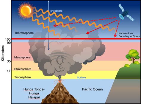 Underwater Volcanoes Diagram