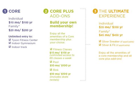 Membership FAQ — The Jones Center