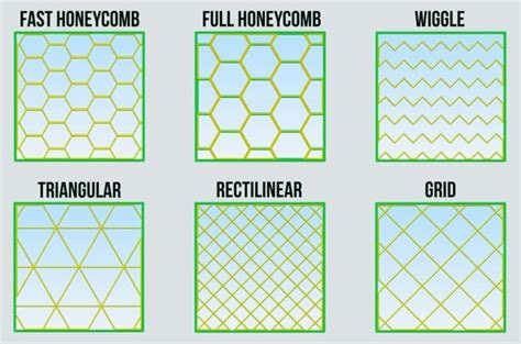 Various infill patterns to maintain a desired strength:weight | Download Scientific Diagram