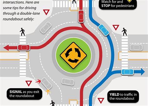 Your Roundabout "How To" Guide