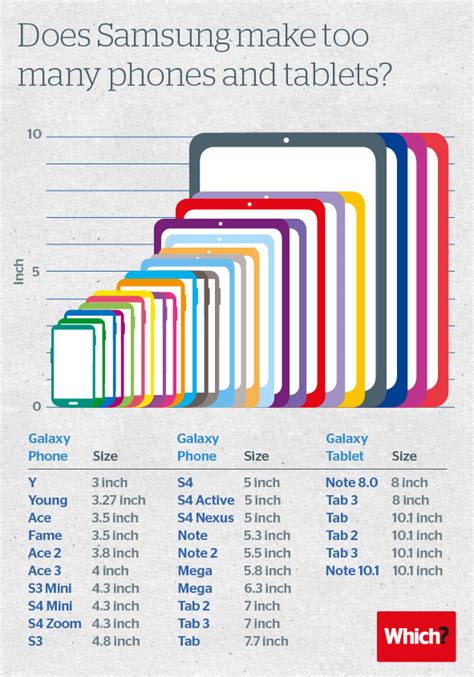 Infografik: Welche Displaygrößen deckt Samsung ab? - All About Samsung