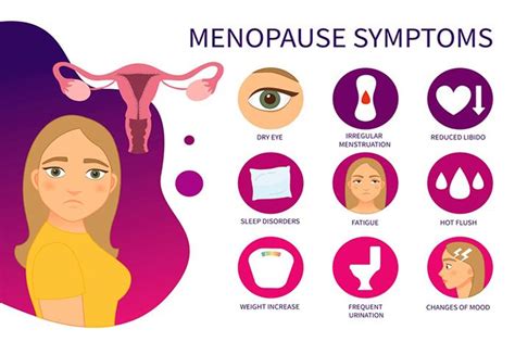 What Are The Side Effects of Menopause?