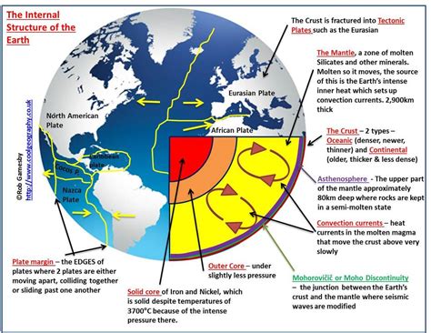 1. Geophysical systems - THE GEOGRAPHER ONLINE