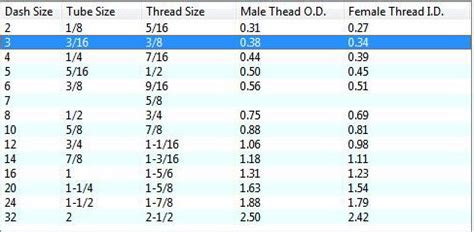 mechanicsupport.com: AN Thread Size and AN Fitting Size Chart