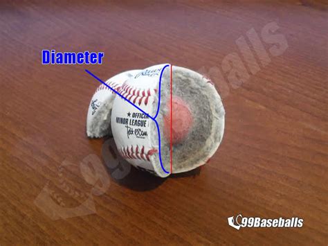 How Big is a Baseball – MLB Baseball Size and More