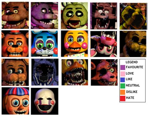 Five Nights At Freddy's Favourite's Chart by Cheshires-Palace on DeviantArt