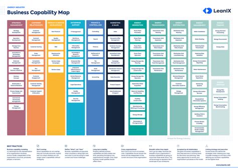 Capability Map Template | TUTORE.ORG - Master of Documents