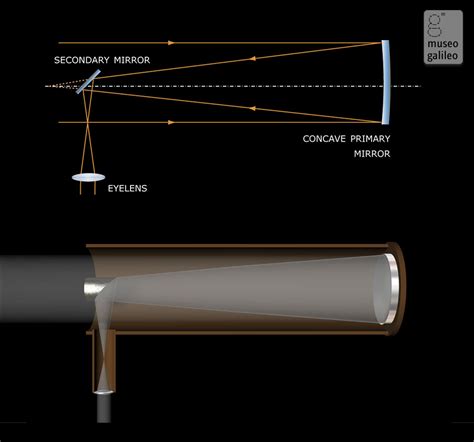 Museo Galileo - Enlarged image - Newtonian telescope