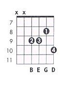 C maj9 Guitar Chord Chart and Fingering (C Major 9) - TheGuitarLesson.com