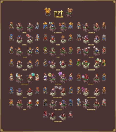 ArtStation - Final Fantasy Tactics 25th Fan PIxel Art Project