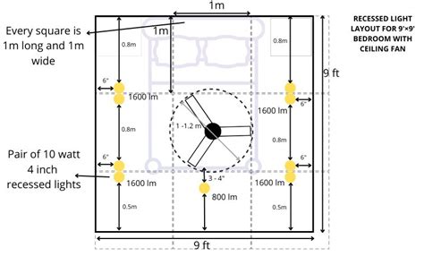 AVOID STROBING : TRY THESE RECESSED LIGHTS LAYOUTS WITH CEILING FAN.