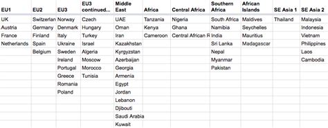 [The Only] Flying Blue Award Chart