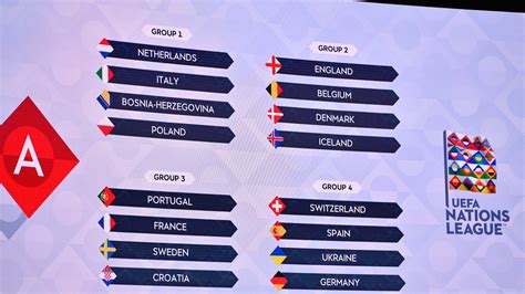 Ligue Des Nations De L Uefa 2020 2021 | AUTOMASITES