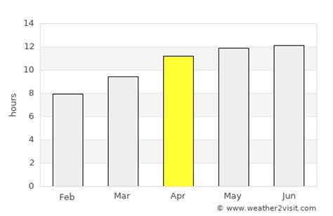 San Leandro Weather in April 2025 | United States Averages | Weather-2-Visit