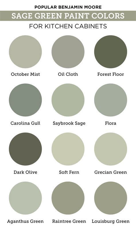 Benjamin Moore Green Paint Colors For Kitchen Cabinets | www.resnooze.com