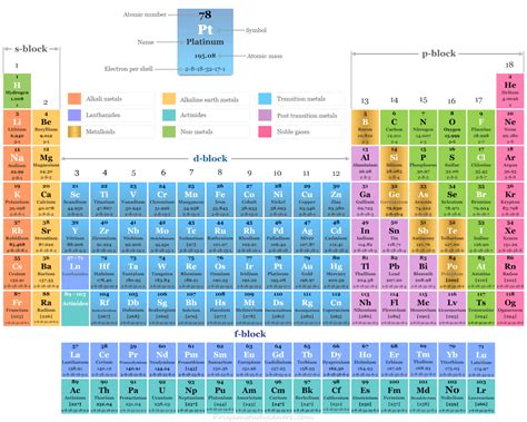 Valence electron periodic table transition metals - fityjourney