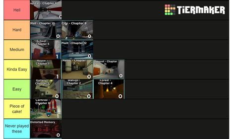 A little Piggy Book 1 difficulty tier list i made for fun. [sorry if wrong flair] : r/piggy