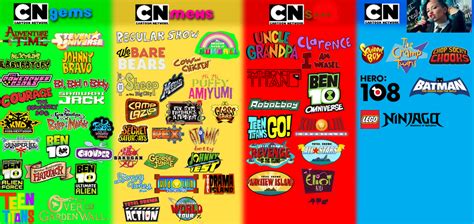 Cartoon Network Shows Ranking (redone) by 10Bendog on DeviantArt