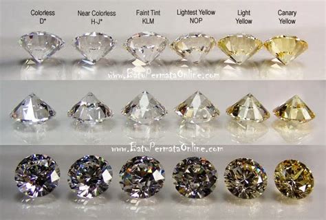 Diamond Color - Gems Price | Loose Diamond | Loose Emerald | Loose Sapphire | Loose Ruby