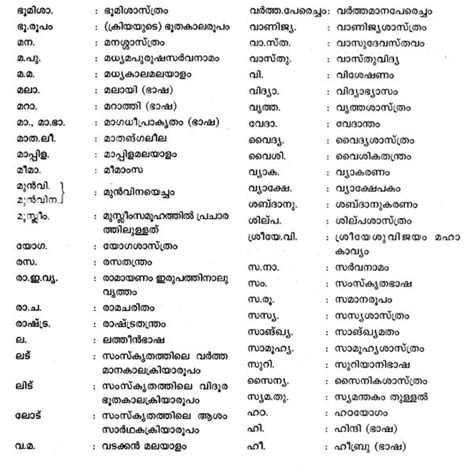 കേരള ഭാഷാ നിഘണ്ടു: Dictionary of Kerala Language (Malayalam) | Exotic India Art