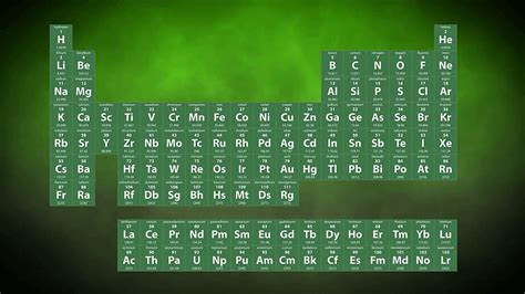 Breaking Bad Periodic Table Font