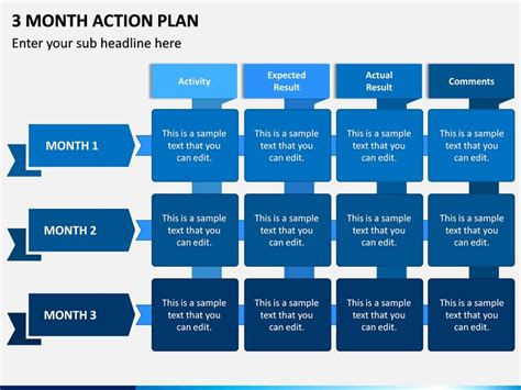 3 Month Action Plan PowerPoint and Google Slides Template | Action plan ...