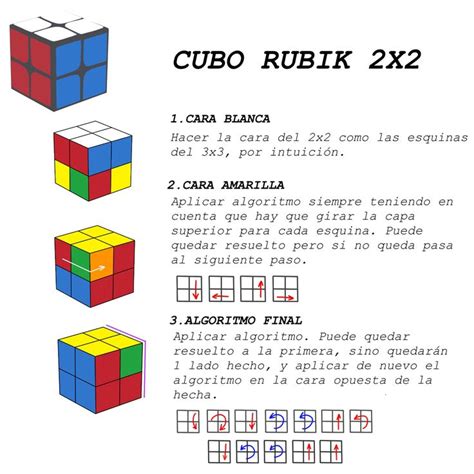 Cubo Rubik 2x2: Paso a Paso y Algoritmos