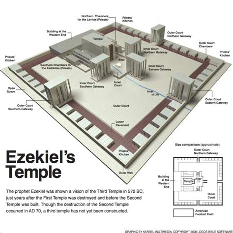 Ezekiel's Temple | Estudio de las escrituras, Escrituras de la biblia ...