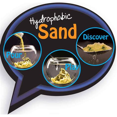 Hydrophobic Sand Tube, Hydrophilic / Hydrophobic Polymers: Educational ...