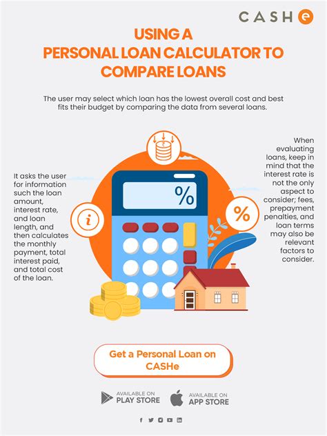 Understanding The Concept of a Personal Loan Calculator - Infographic