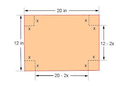 Math Principles: Rectangular Parallelepiped Problem