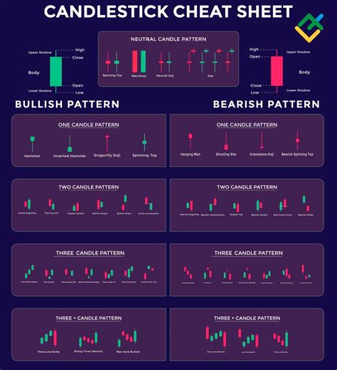 Candlestick Patterns Cheat Sheet in 2024 | LiteFinance