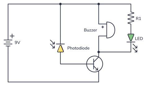 Photodiode - A Beginner's Guide