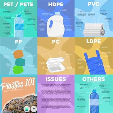 Get to Know the 7 Types of Plastic- Plastics 101 | by The Physics ...