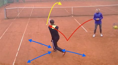 Backhand movement challenge Backhand Drills - Tennis | Sportplan