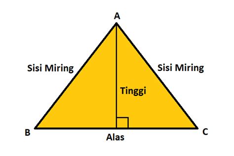 Segitiga Sama Kaki: Sifat, Rumus, dan Contoh Soal - Pulpent