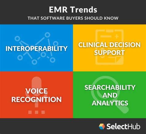 Top EMR Software | Best Electronic Medical Records Software Programs