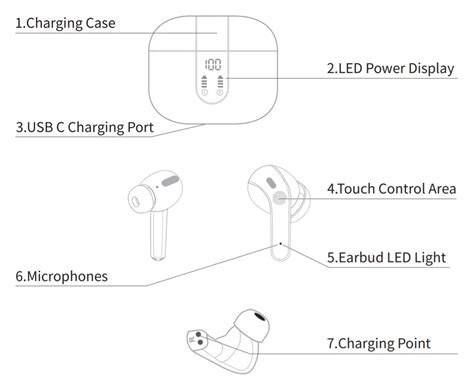 X08 Earbuds Manual: Learn How to Pair & Control with TAGRY X08 True ...