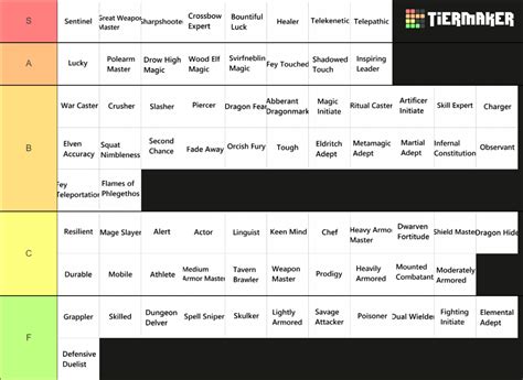 Dnd 5e Feats Ranked Tier List Community Rankings Tiermaker | Images and ...