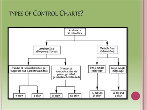 Introduction to control charts