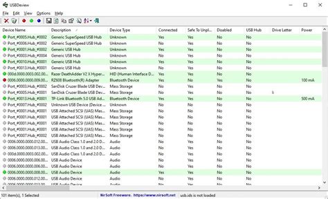 How to Check the Power Output of a USB Port - Make Tech Easier