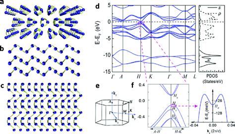 Crystal structure and band structure of 2D tellurium. a The trigonal Te ...