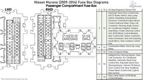 Nissan murano fuse box diagram