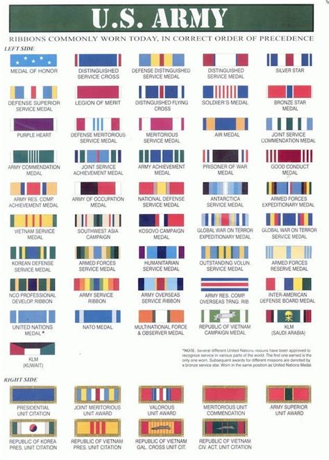 Army Ribbon Chart Military Awards And Decorations POSTER | Etsy