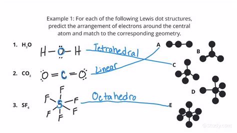 Predicting the Arrangement of Electron Groups Around the Central Atom ...