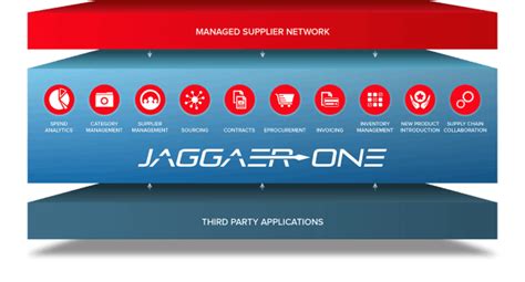 JAGGAER Introduces the JAGGAER ONE Unified Platform for Comprehensive Spend Management | JAGGAER