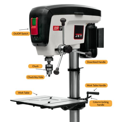 Drill Press User Guide - Northeastern Makerspaces