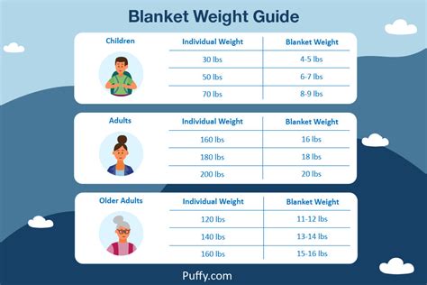 How to Pick the Right Weighted Blanket Weight