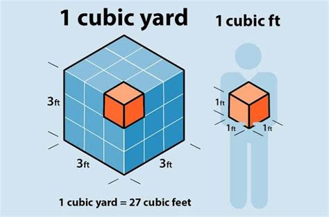 How to calculate cubic feet: Formula, Calculation » Education Tips