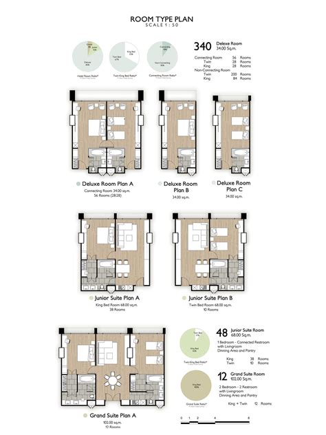 Room type plan – Artofit